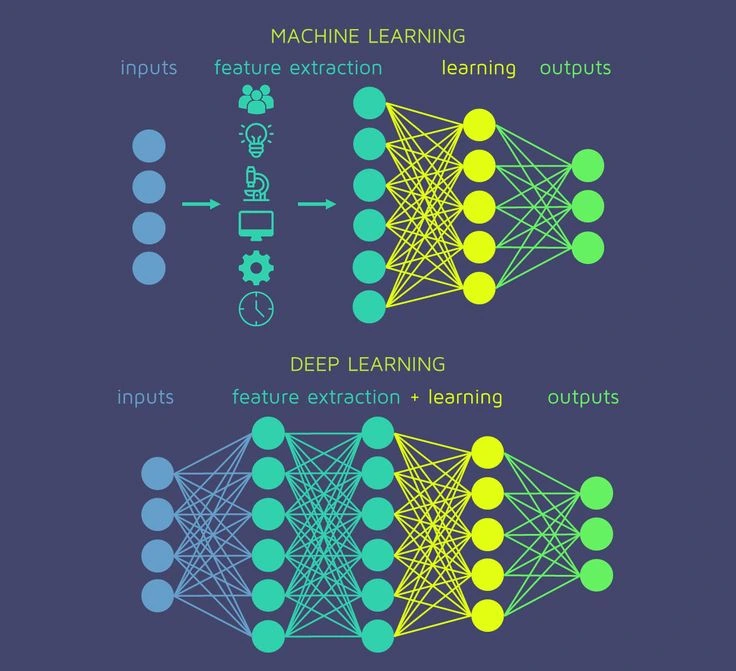 Responsive Diagram 2