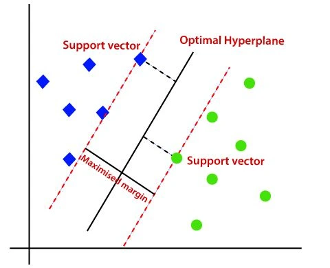 Responsive Diagram 2